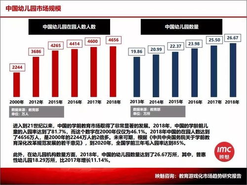 當(dāng)近3000億學(xué)前教育市場(chǎng)遇到游戲化 映魅咨詢(xún)聯(lián)合新爵科技發(fā)布《教育游戲化市場(chǎng)趨勢(shì)研究報(bào)告》