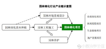 小醬油學價值 東方園林（002310）價值投資報告
